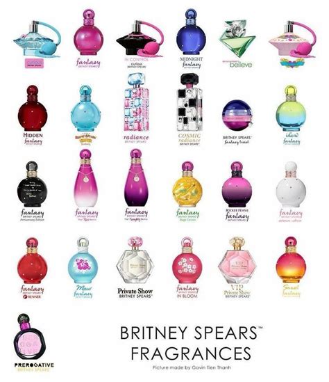 britney spears perfume dupe|list of britney spears perfumes.